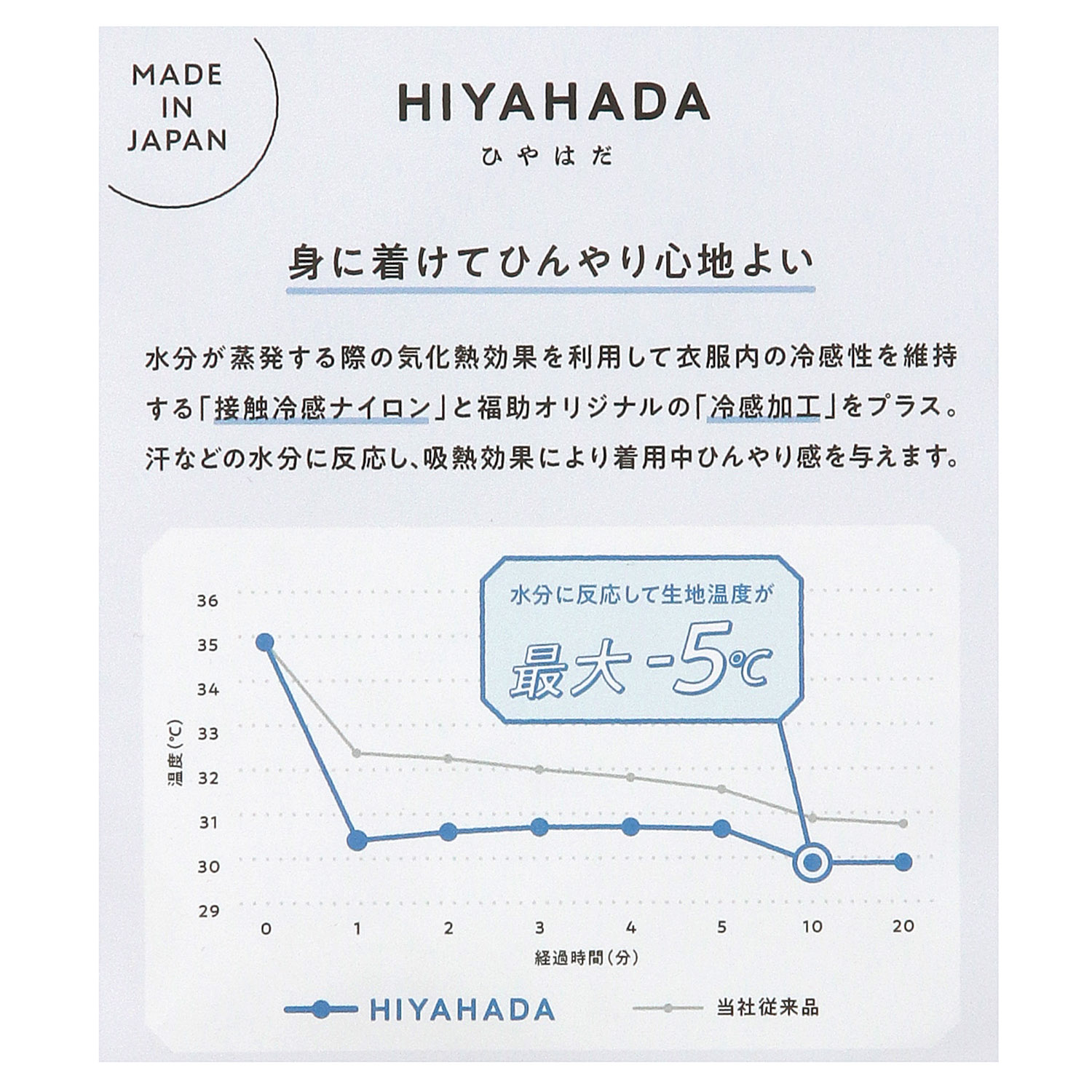 HIYAHADA ひやはだ ひざ下丈 ソックス 40デニール相当【在庫限り】 - 画像4