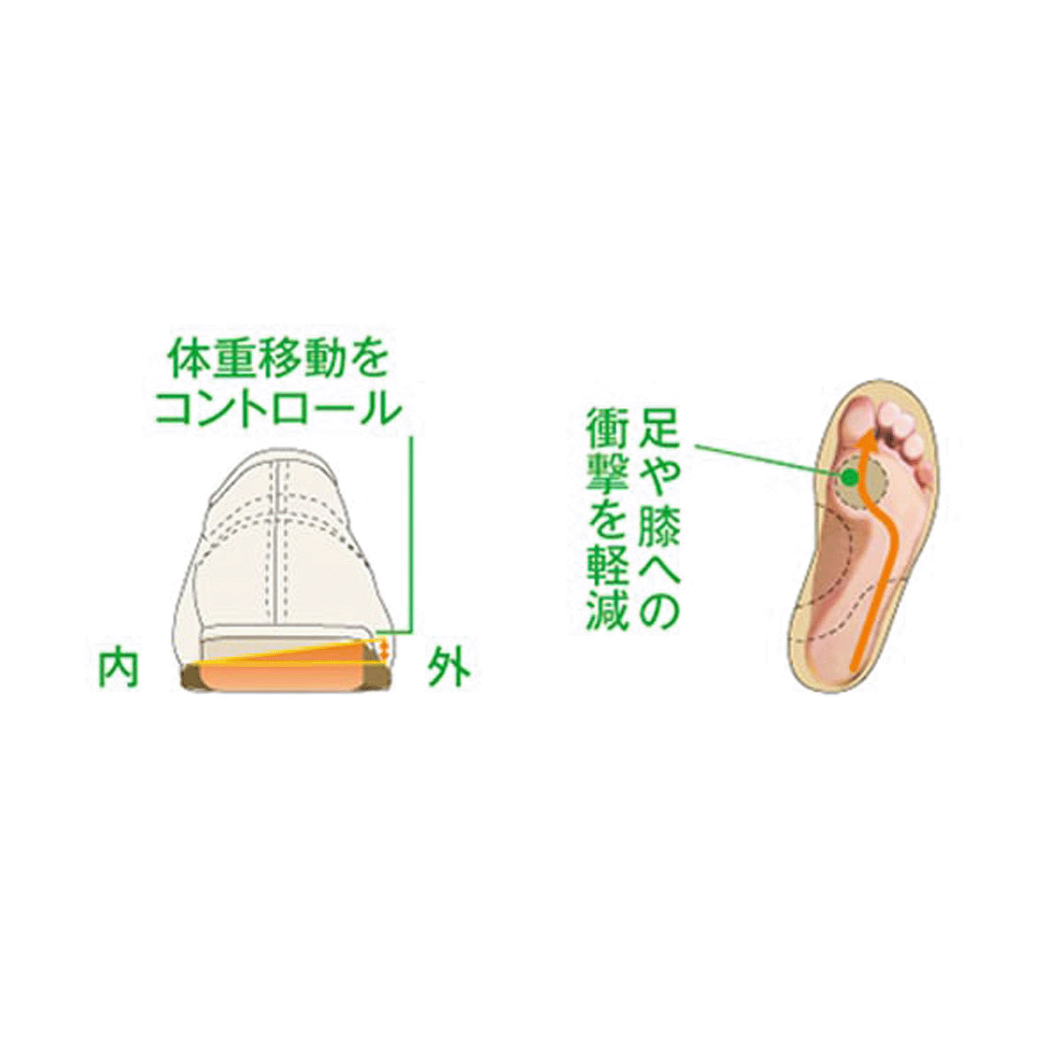 快歩主義L011 シューズ - 画像4