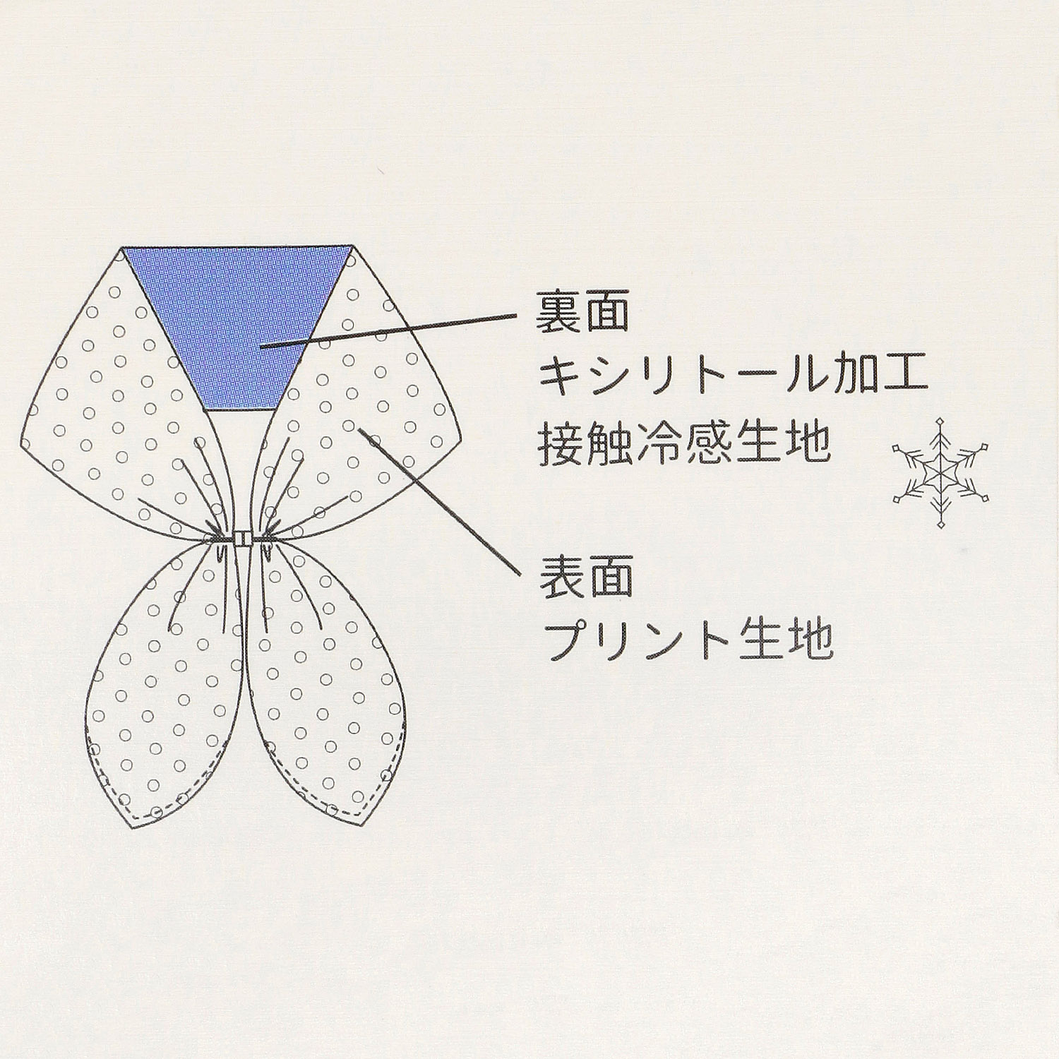 ひんやりワンタッチスカーフ 花柄 - 画像6