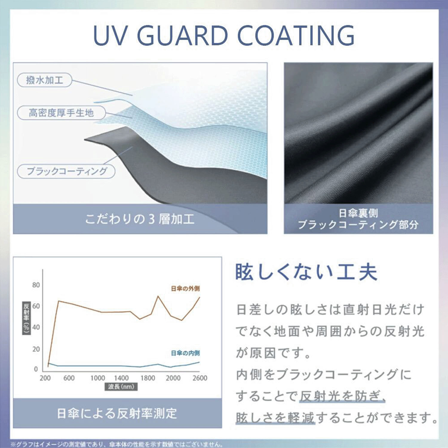 晴雨兼用 フローラル長傘 - 画像11