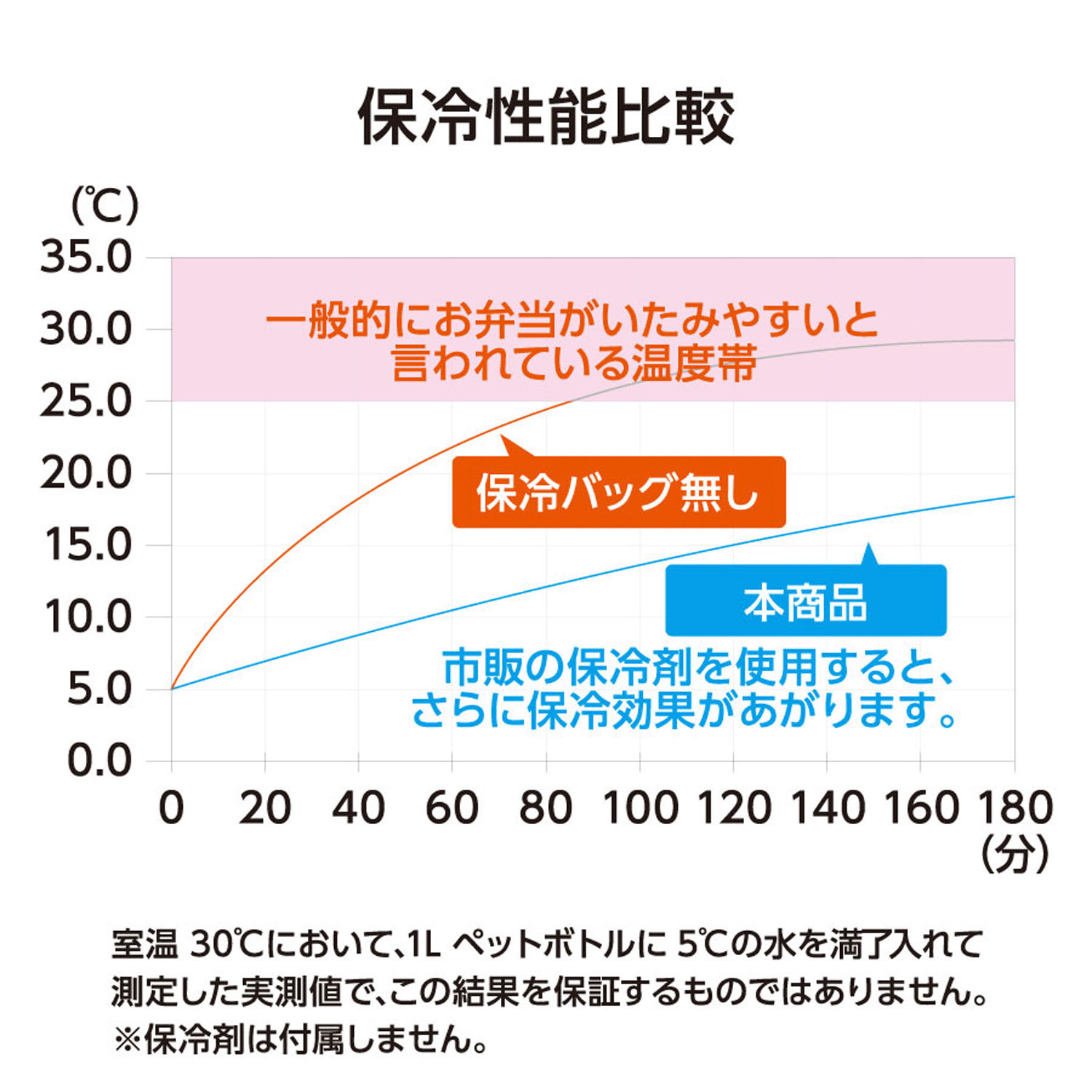 MOTTERU スマホが立てられるクーラーランチバッグ - 画像14