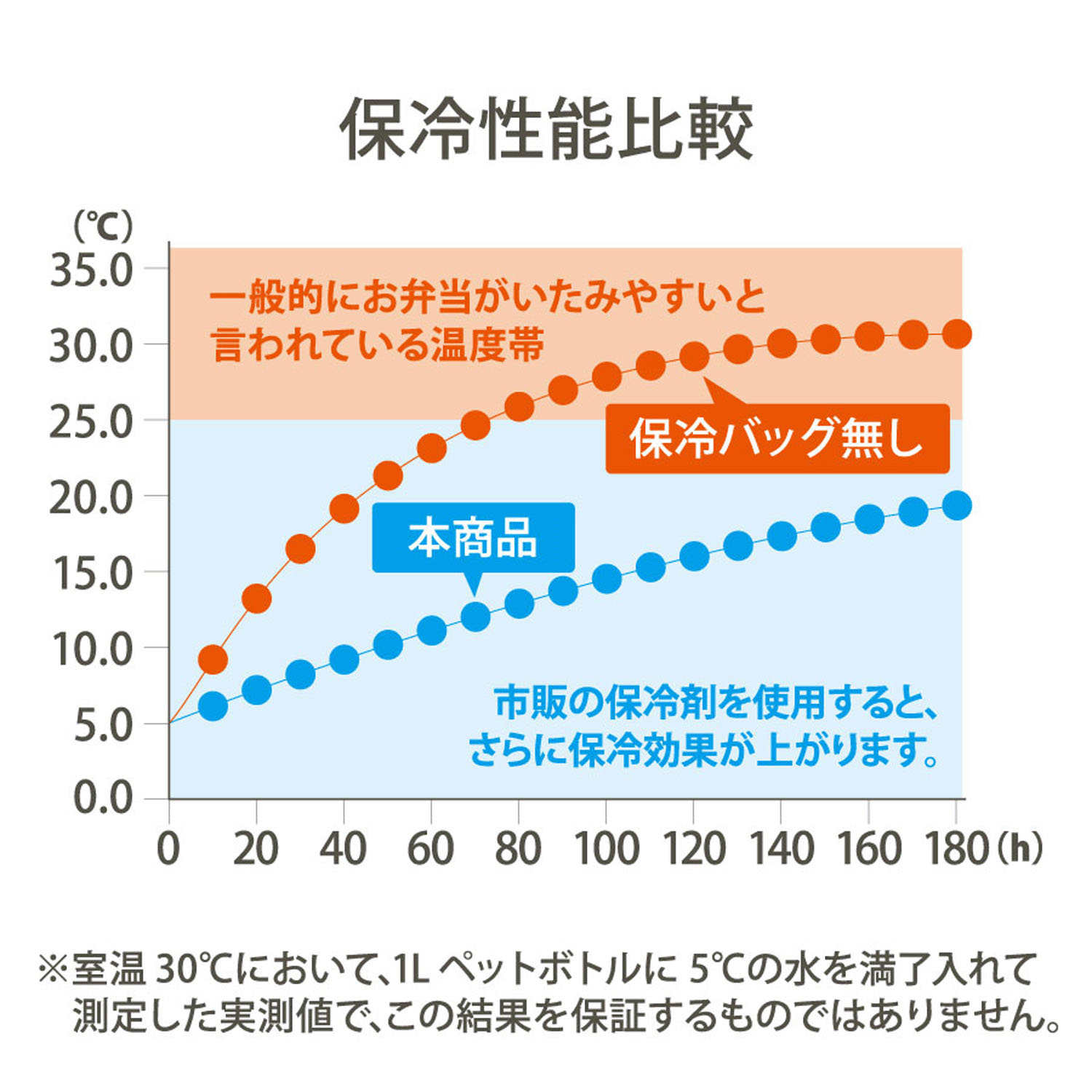MOTTERU SELINAクーラーランチトートバッグ - 画像11