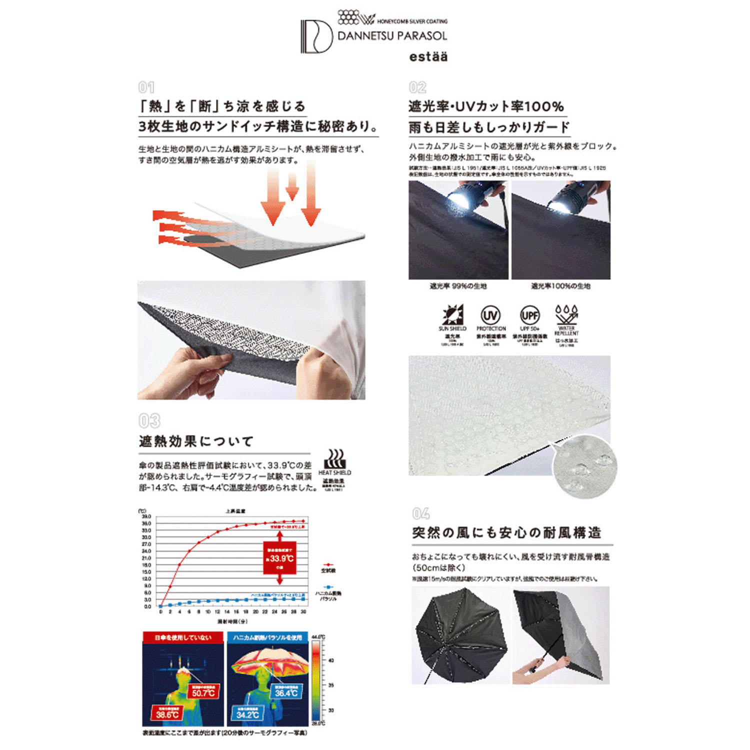 【4月25日～5月9日期間限定10％OFF】【折りたたみ断熱日傘】 ハニカム断熱パラソル - 画像13