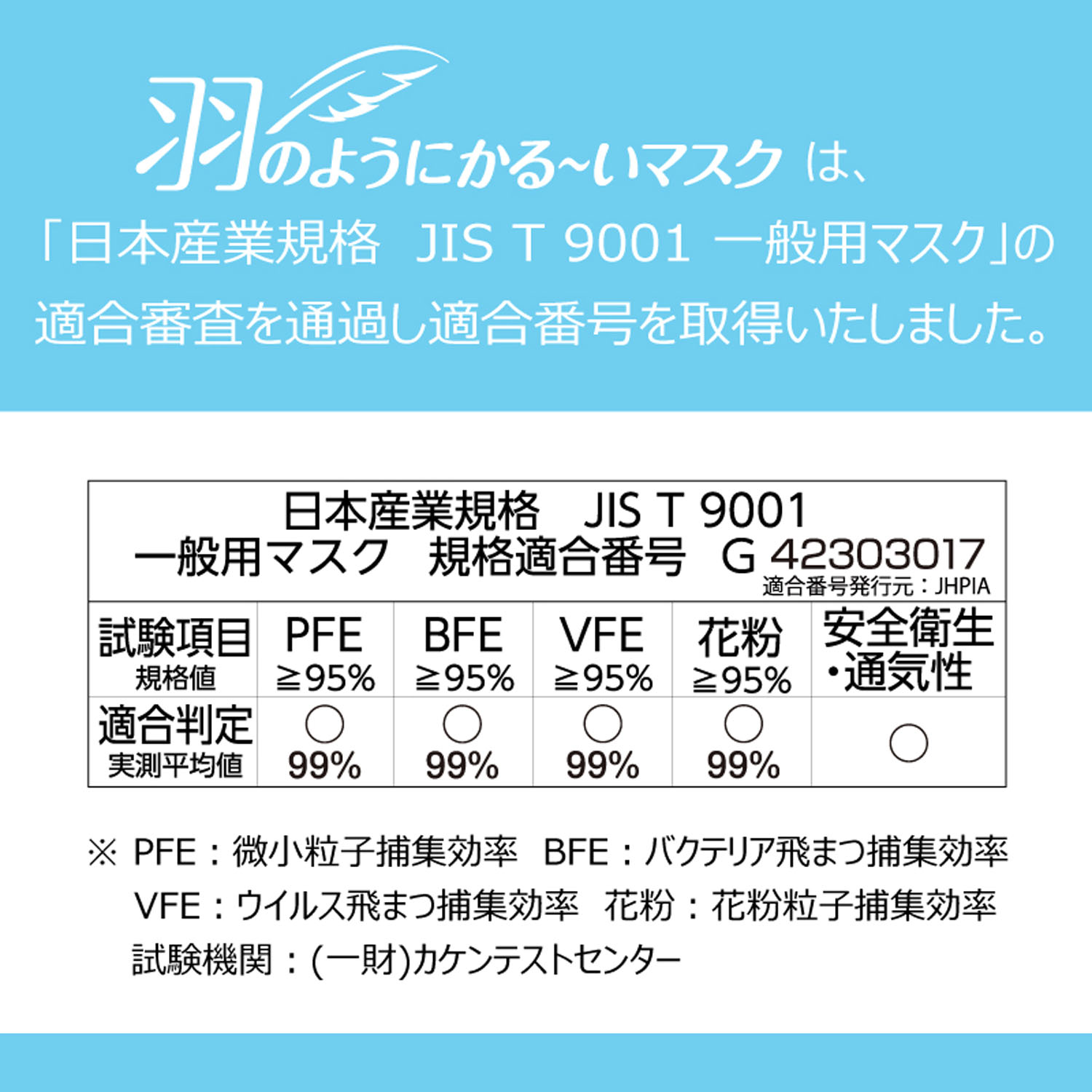 息ラクラク 羽のようにかる～いマスク ふつうサイズ 7枚入 - 画像5