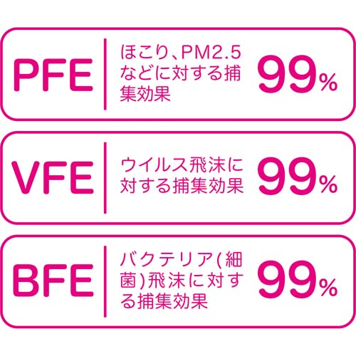 不織布マスク 花柄 - 画像12