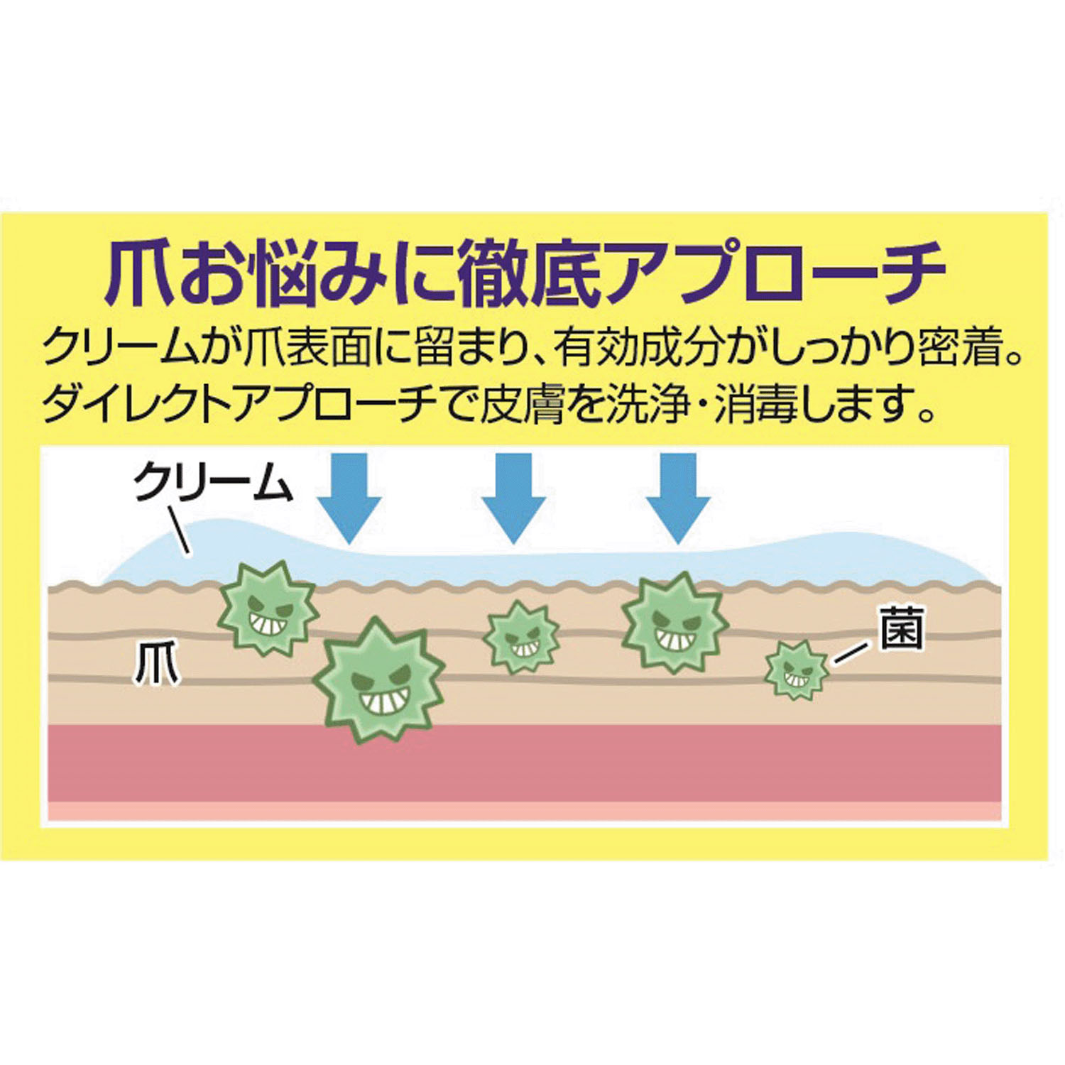 薬用足爪きれいα - 画像3