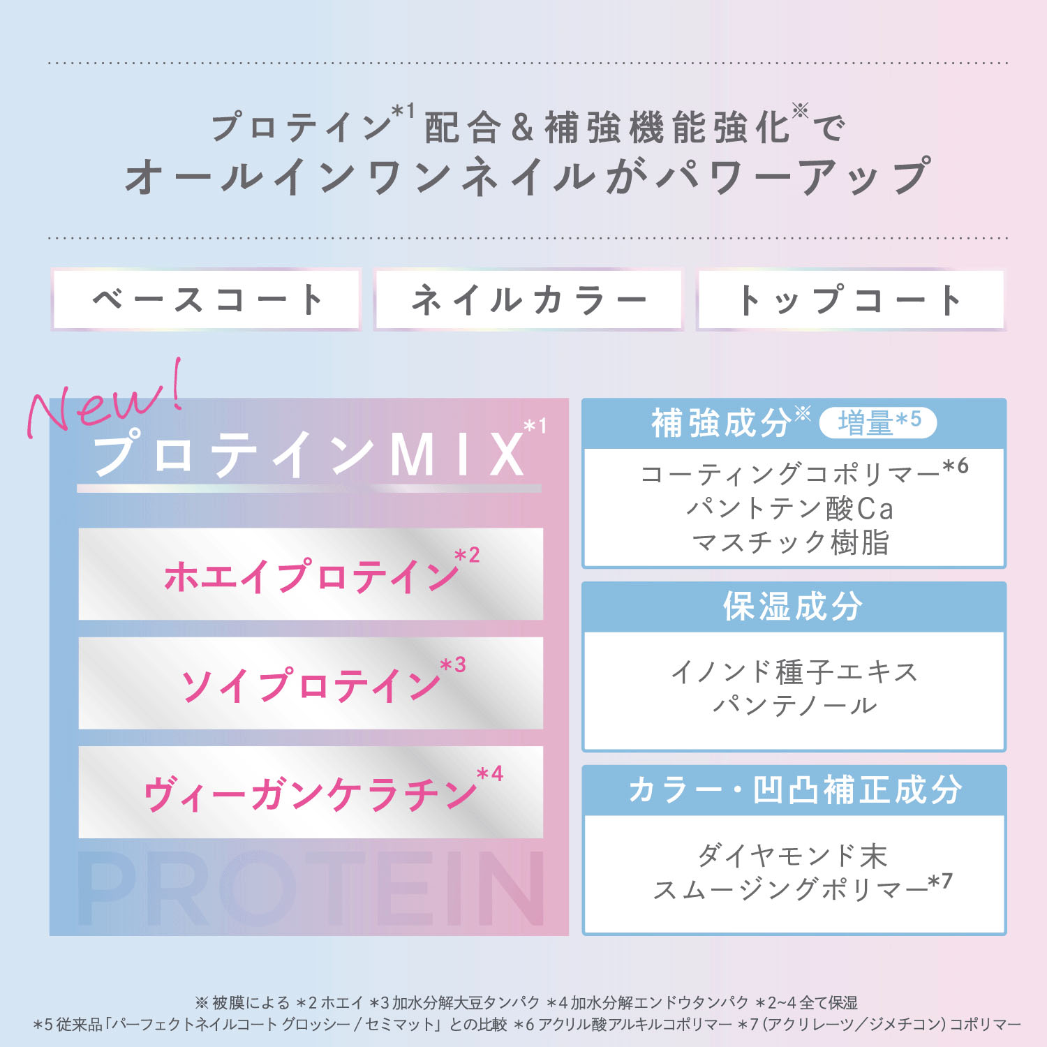 【予約可能品】M・N・B・Bプロネイル セミマット - 画像6