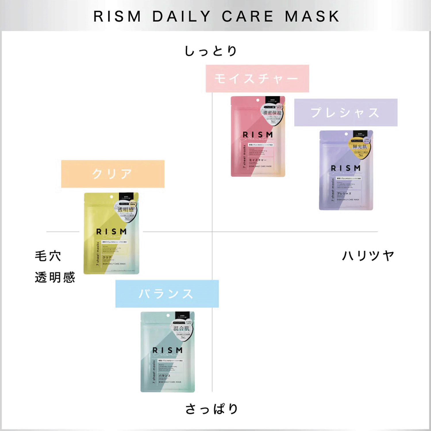 RISM デイリーケアマスク - 画像4