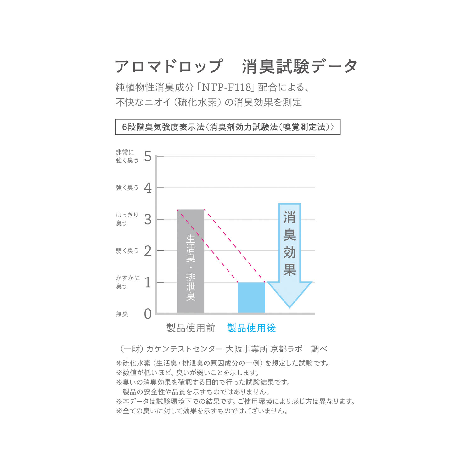 Alphabet アロマドロップ - 画像8