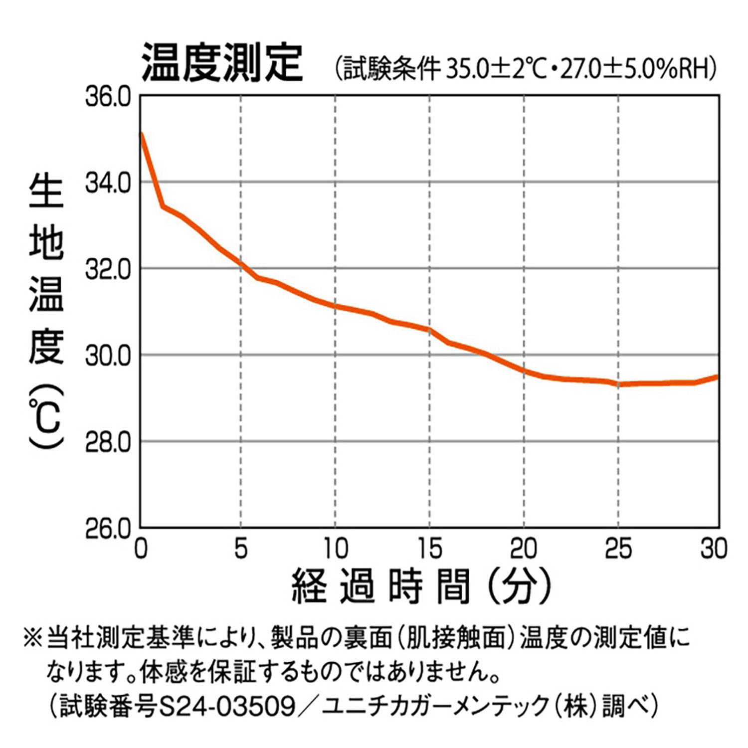 UVミトン アクアプラス＋ - 画像11