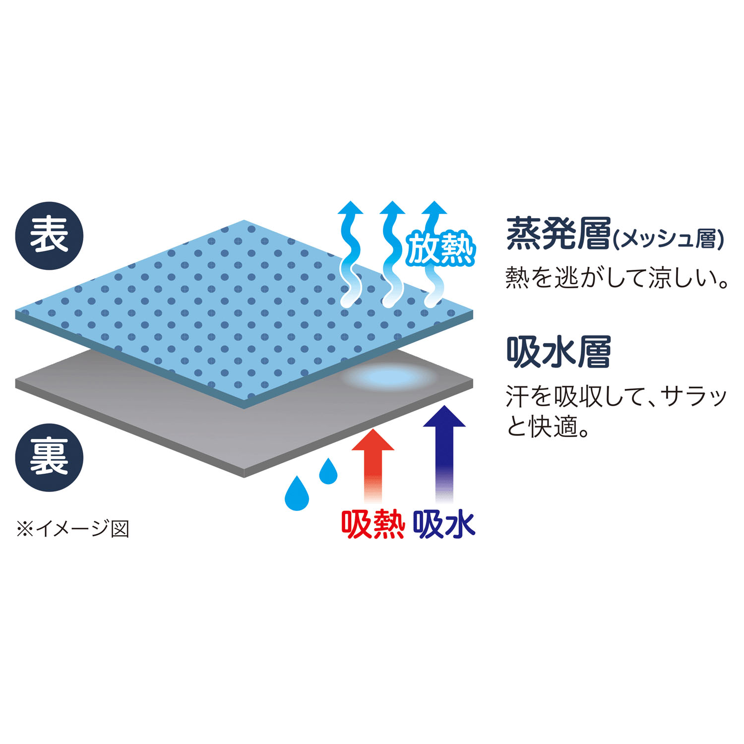 UV＆クールタオルポンチョ - 画像15