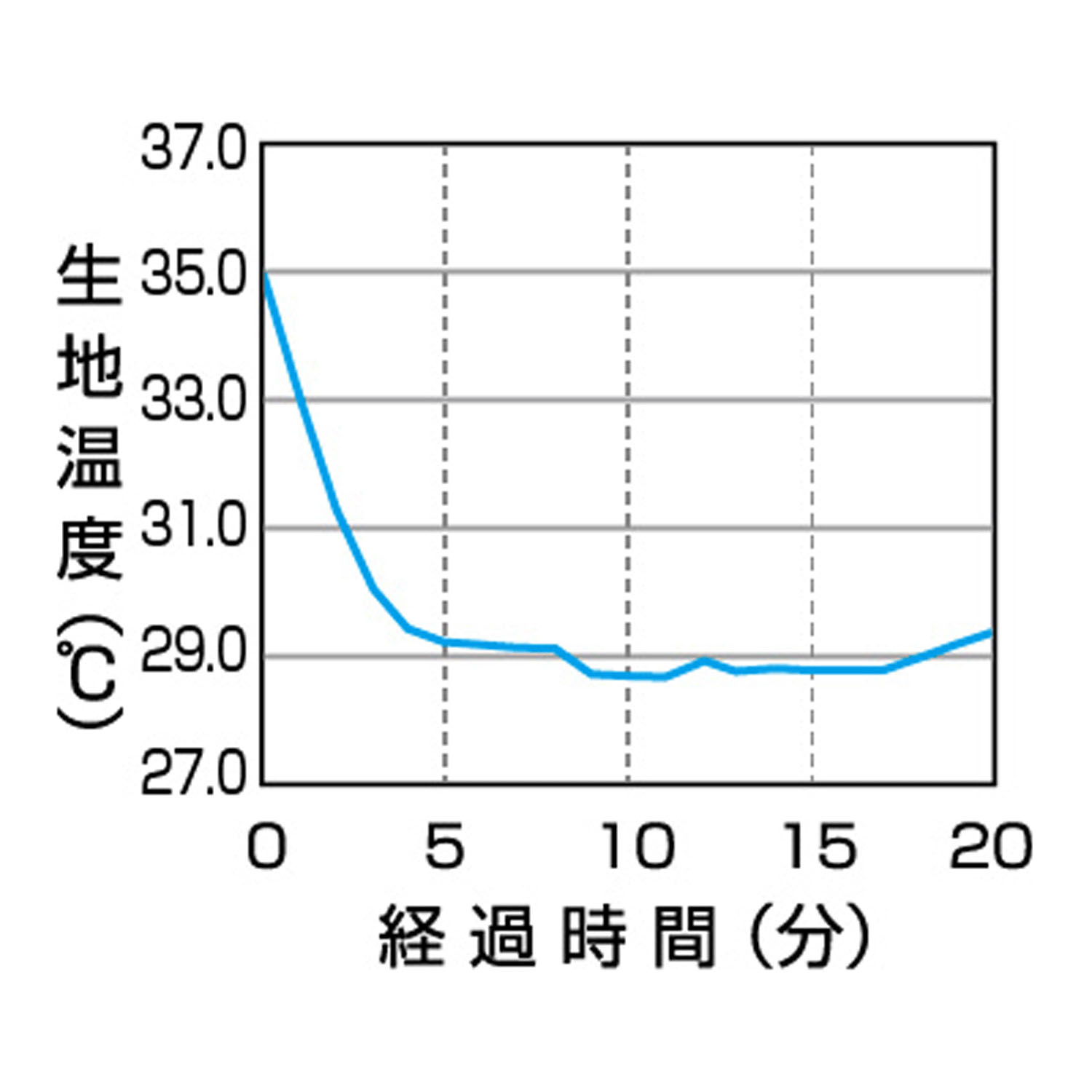 UVプロテクトパーカーシャイン アイスブルー Mサイズ - 画像8