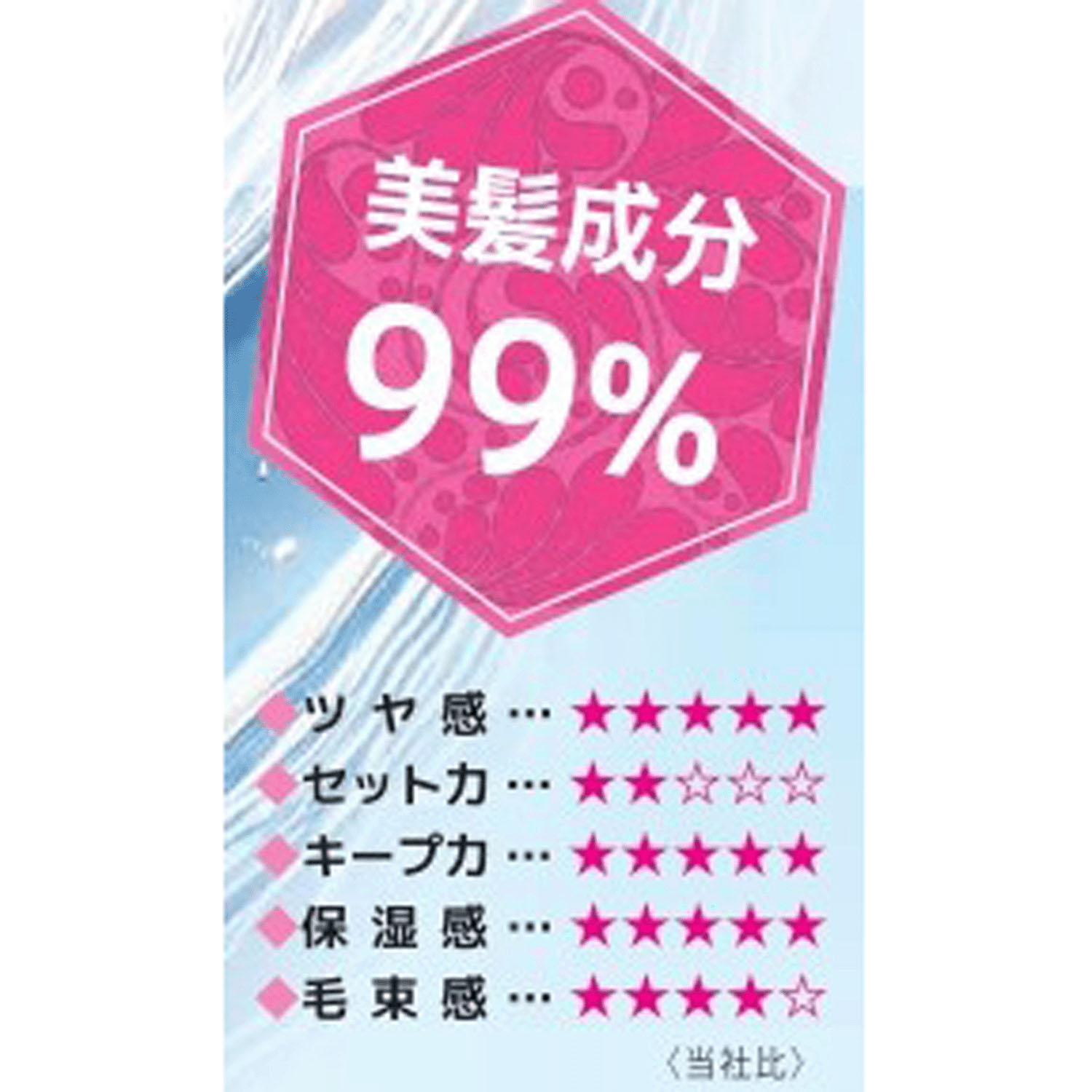 ビーエスセレクト スタイリングキープグラスヘアオイル - 画像9