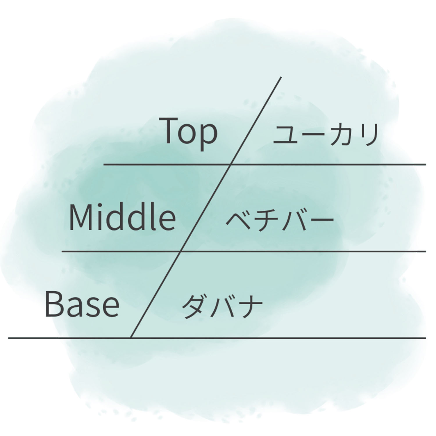 ASHLEIGH＆BURWOOD ルームリネンスプレー - 画像16