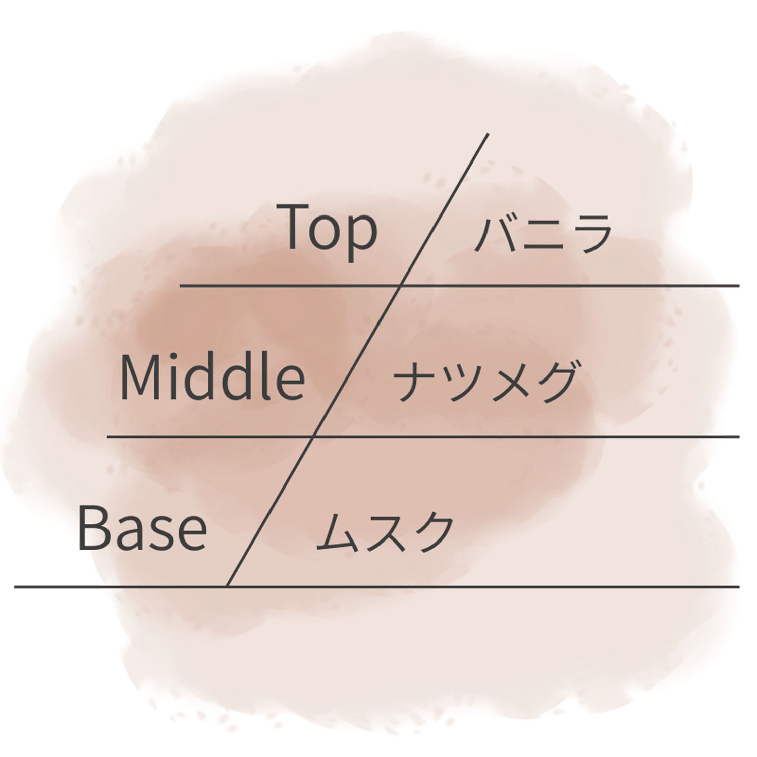 ASHLEIGH＆BURWOOD ルームリネンスプレー - 画像22