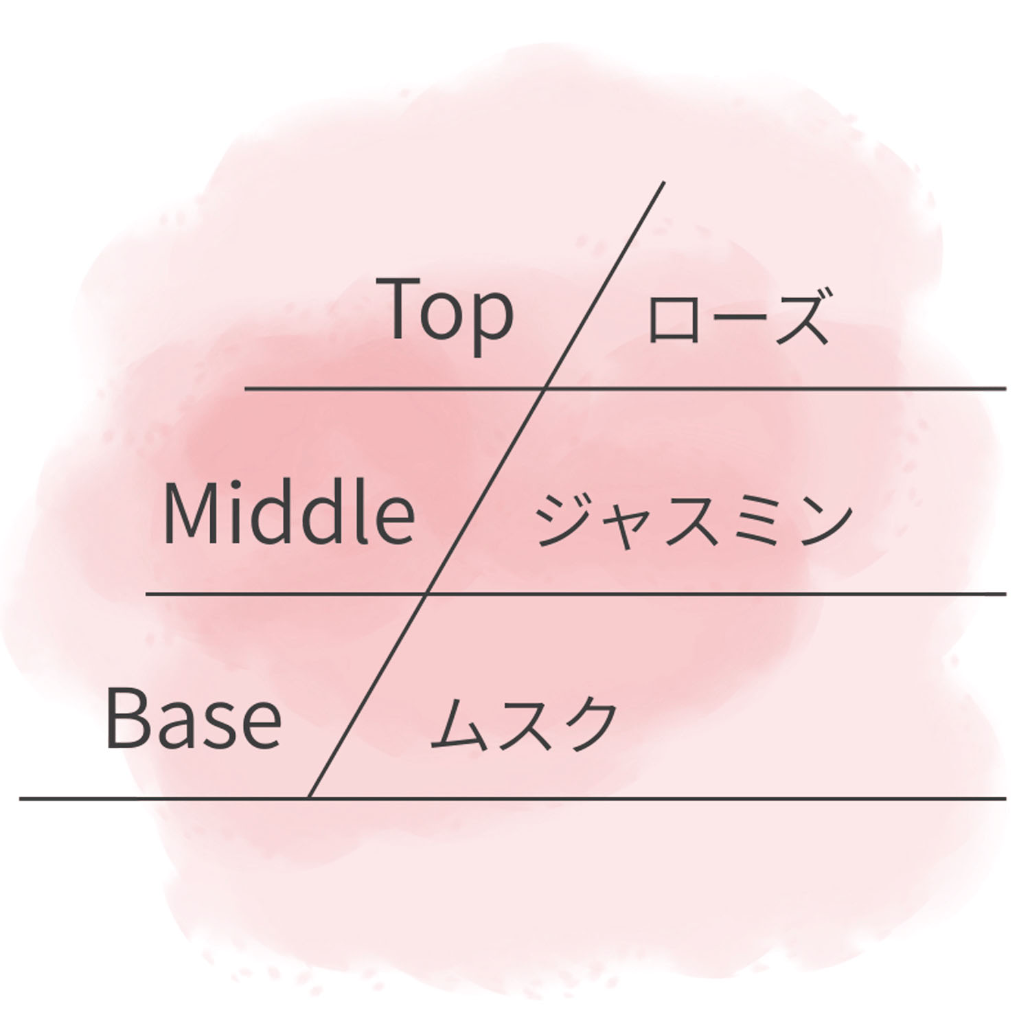 ASHLEIGH＆BURWOOD ルームリネンスプレー - 画像25