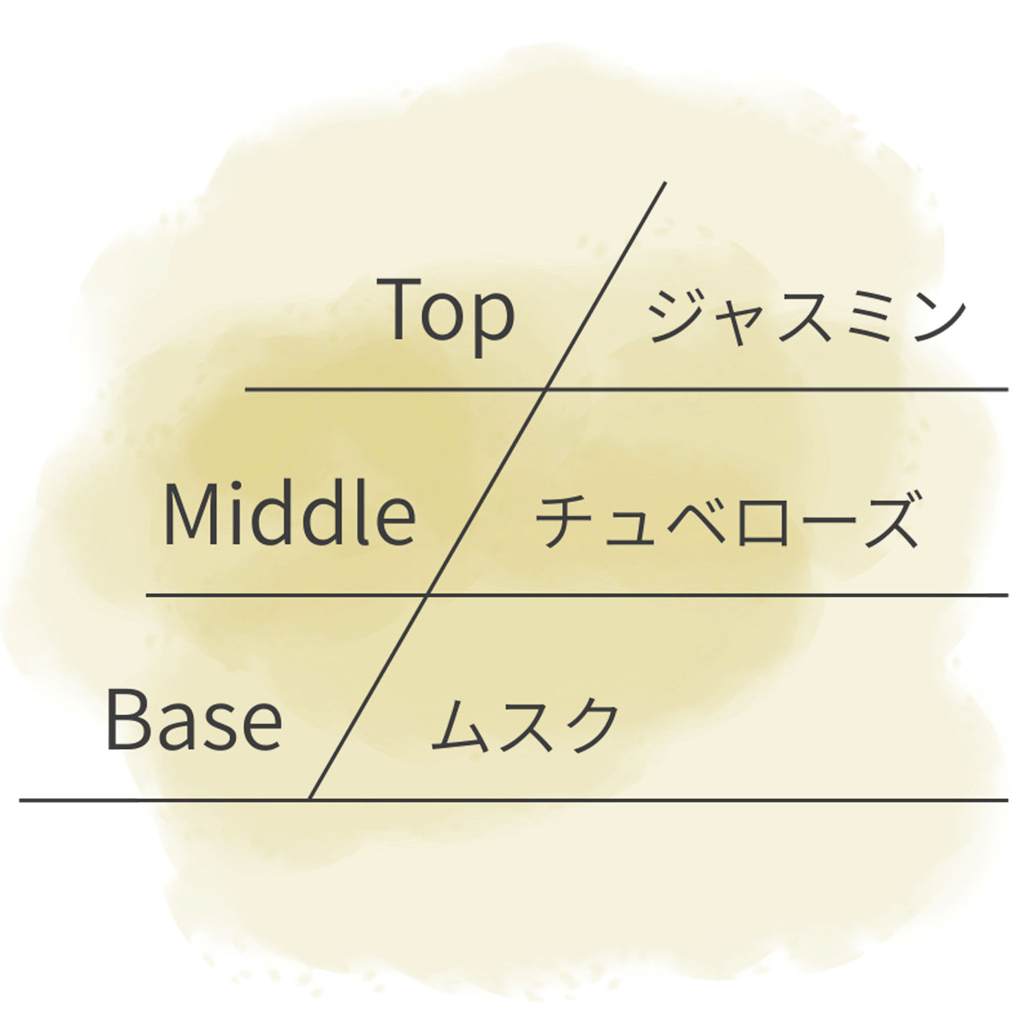 ASHLEIGH＆BURWOOD サシェ - 画像4